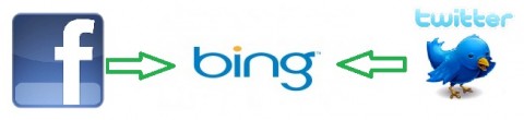Bing, Facebook and Twitter now together