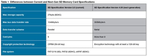 SDXC Specs