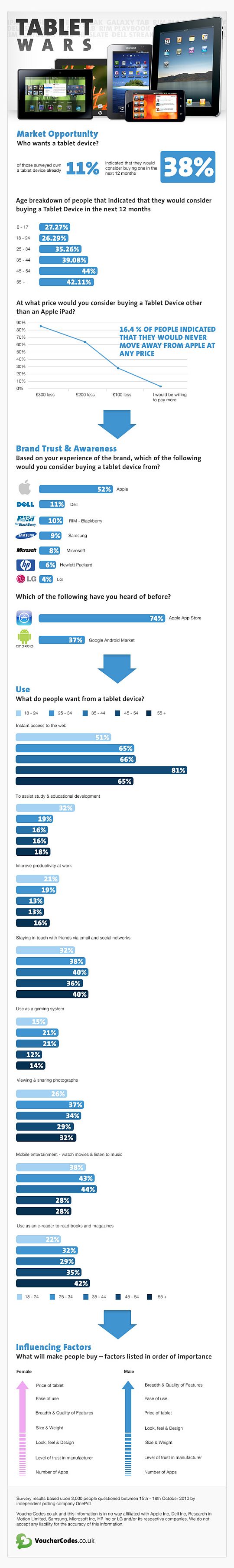 La guerre des Tablettes – Tablet War (Infographie) 