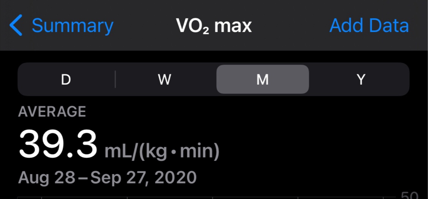 Uncovering the Mystery of Sudden Apple Watch VO2 Max Drops 4 Uncovering the Mystery of Sudden Apple Watch VO2 Max Drops 3
