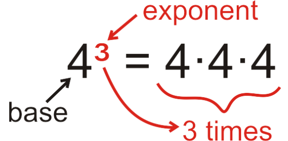 How To Type Exponents 4 How To Type Exponents 3