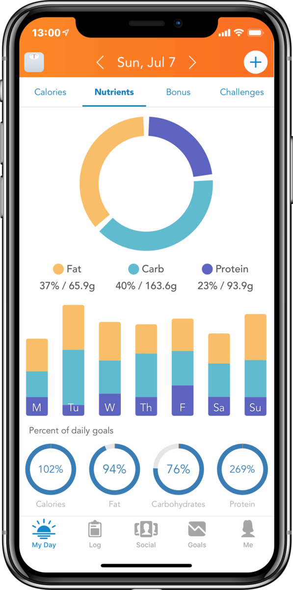 Lose It! Login Now To Get Fit 4 Lose It! Login Now To Get Fit 3