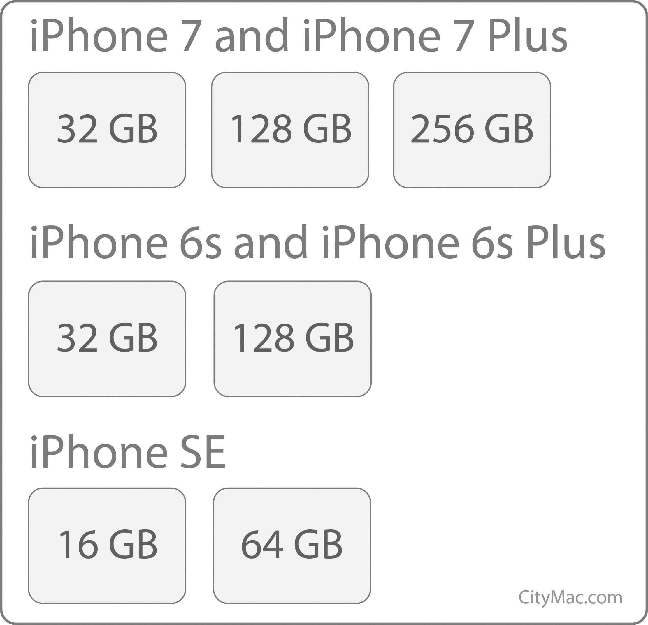 gb of iphone gb of iphone