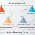 What Is An Active Directory Forest 12 What Is An Active Directory Forest 11