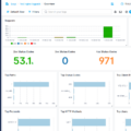 Best Tools for NGINX Monitoring in 2023 21 Best Tools for NGINX Monitoring in 2023 20