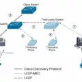 An Introduction to Cisco Discovery Protocols 6 An Introduction to Cisco Discovery Protocols 5