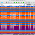 How to View MAC Address in Wireshark 8 How to View MAC Address in Wireshark 7