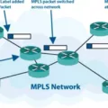 How to Get Connected with a High-Speed, Reliable Connection using MPLS 18 How to Get Connected with a High-Speed, Reliable Connection using MPLS 17