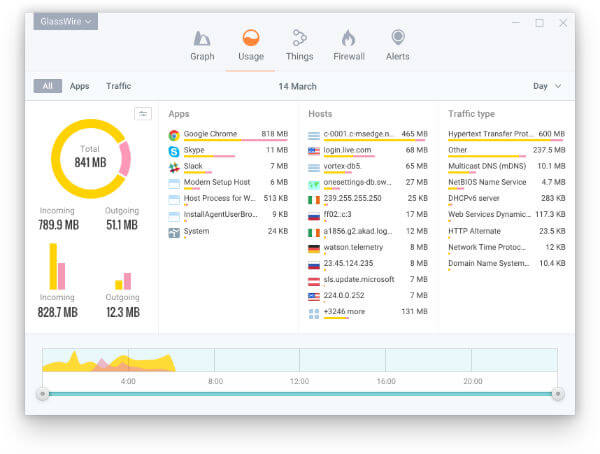 How to Monitor Internet Usage 2 How to Monitor Internet Usage 1