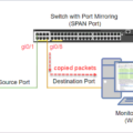 How to Configure Port Mirroring on Cisco Switch 10 How to Configure Port Mirroring on Cisco Switch 9
