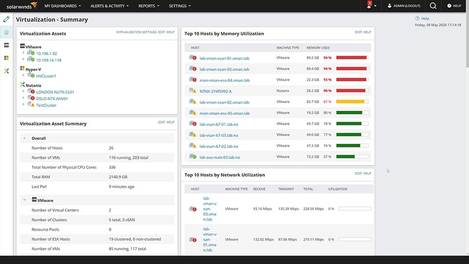 Benefits of Virtual Machine Monitoring 2 Benefits of Virtual Machine Monitoring 1