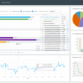 How to Monitor Your Web Performance 18 How to Monitor Your Web Performance 17