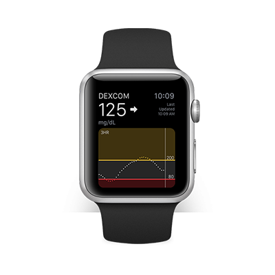 What Apple Watch Is Compatible With Dexcom G6 2 What Apple Watch Is Compatible With Dexcom G6 1