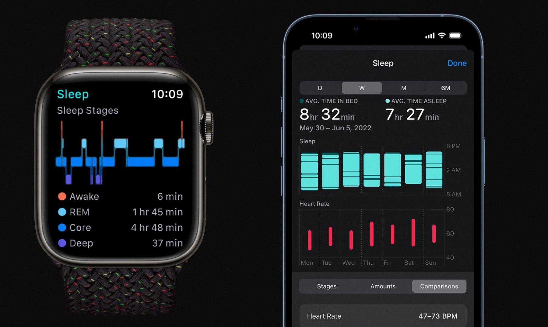 do any apple watches track sleep do any apple watches track sleep