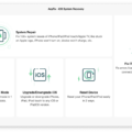 How to Downgrade iOS with AnyFix? 16 How to Downgrade iOS with AnyFix? 15