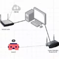 Top Routers for Optimal Oculus Quest 2 VR Performance 9 Top Routers for Optimal Oculus Quest 2 VR Performance 8
