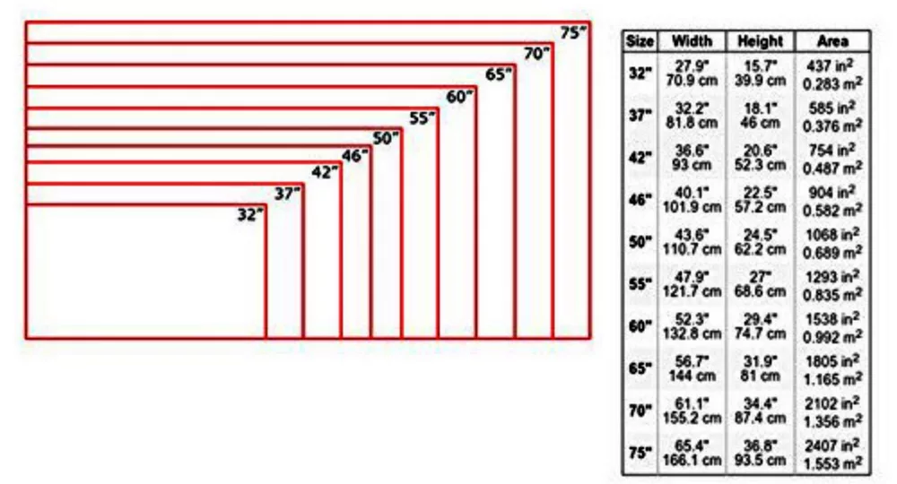 65 vs 75 Inch TV: Which Size is Right for Your Home? 4 65 vs 75 Inch TV: Which Size is Right for Your Home? 3