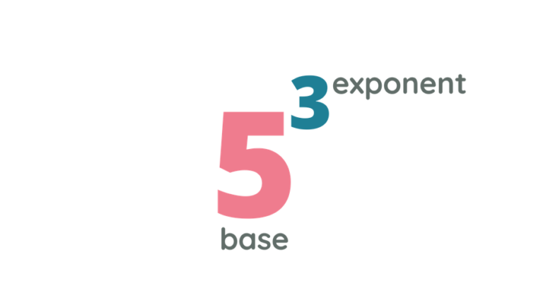 How To Type Exponents 4