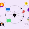 DApps