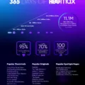 How to Download Shows on HBO Max 15