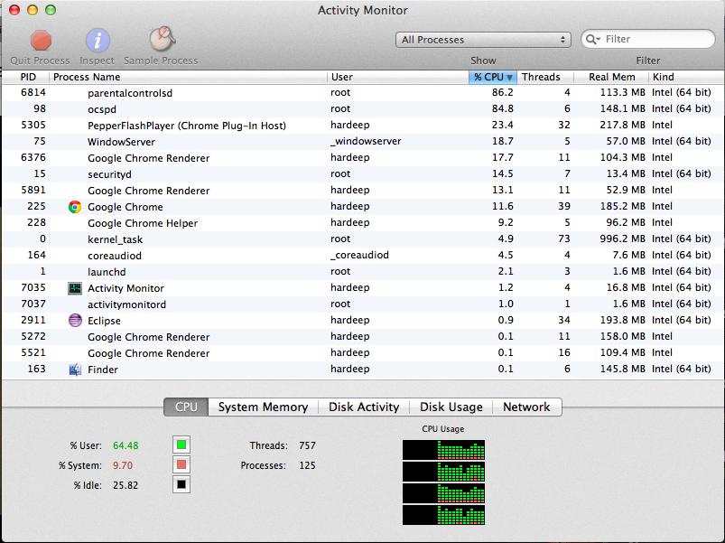 cpu usage on macbook