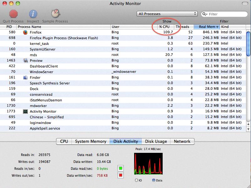 cpu usage on macbook