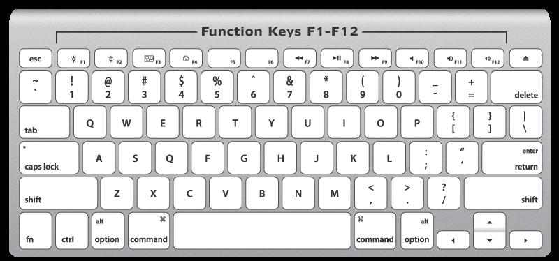 f4 on mac