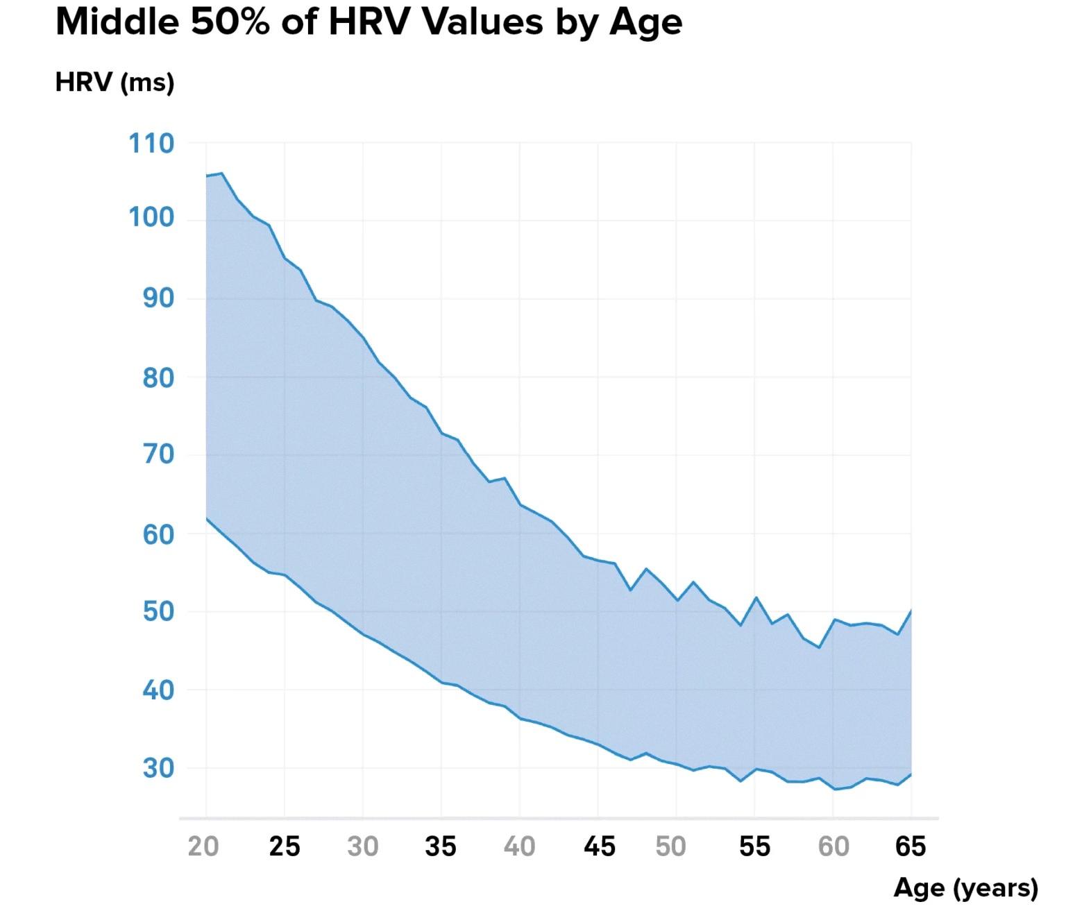 hrv apple watch