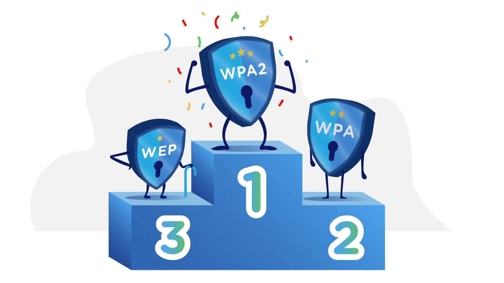 wpa2 password