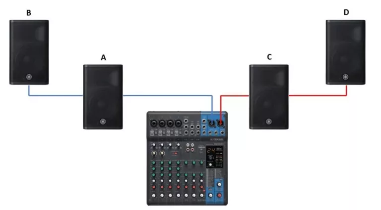 How to Connect Your KRK Speakers to Your Mixer 1