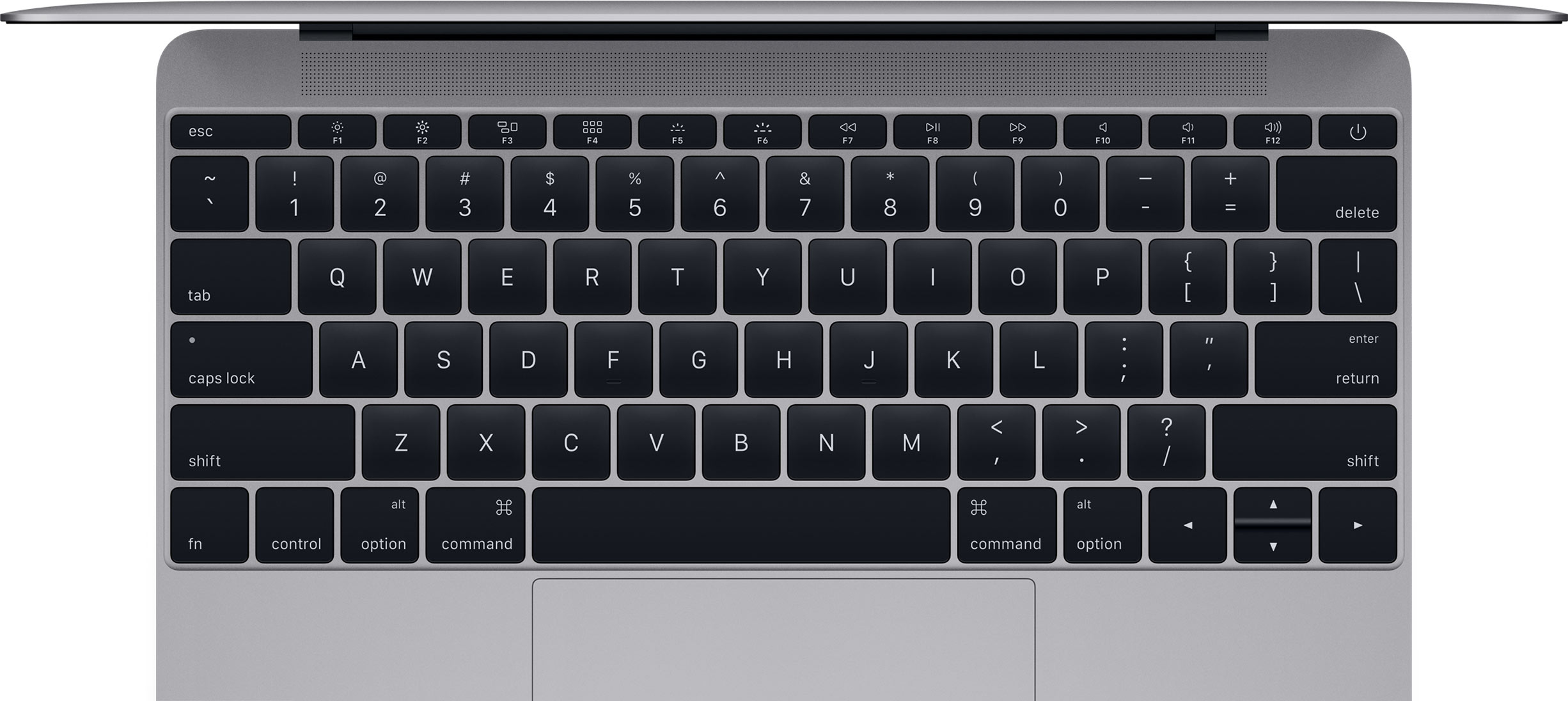 The Function of F2 Key on Your Macbook Pro 9