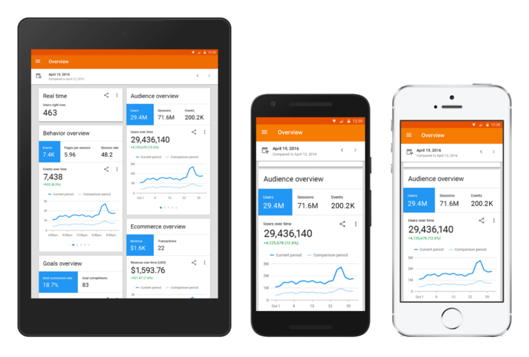 How to Block Google Analytics on iOS 11
