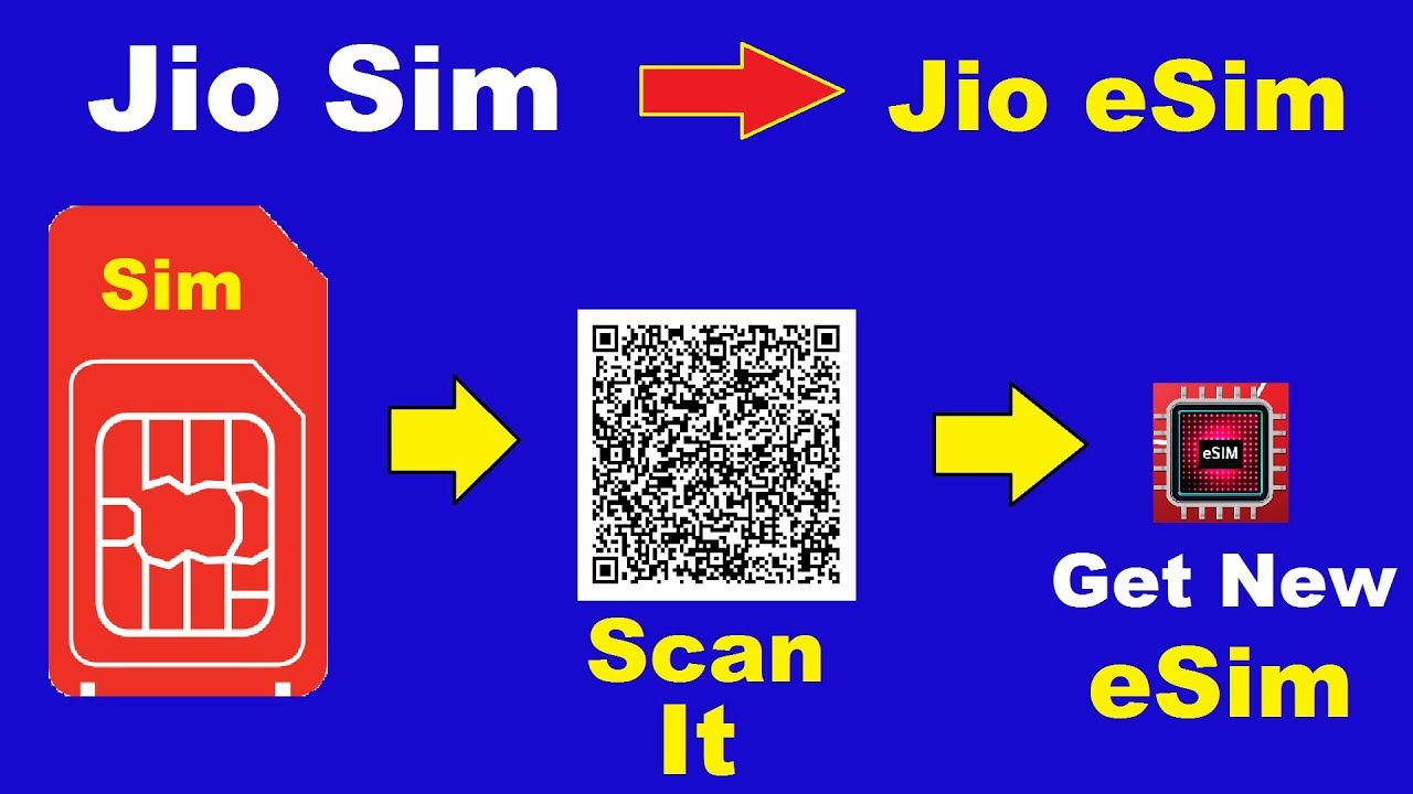 An Ultimate Guide About Jio ESIM DeviceMAG