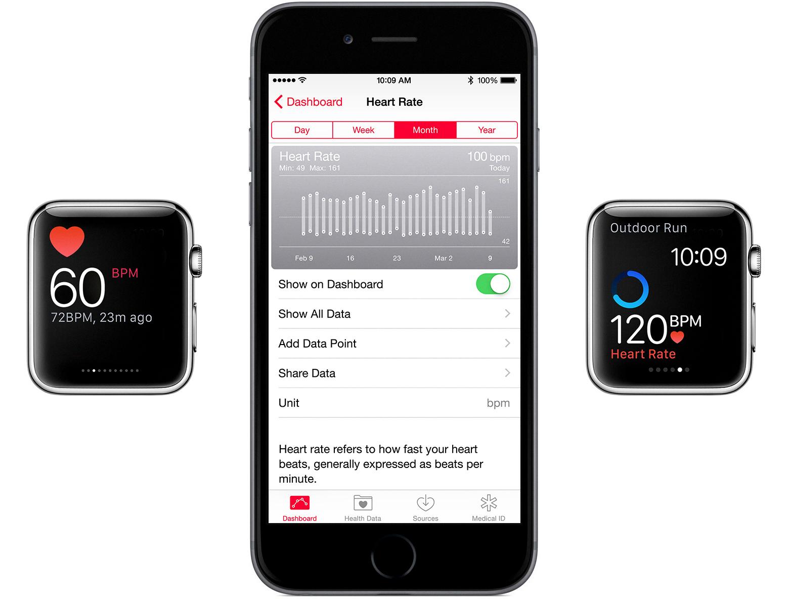 calibrate heart rate apple watch