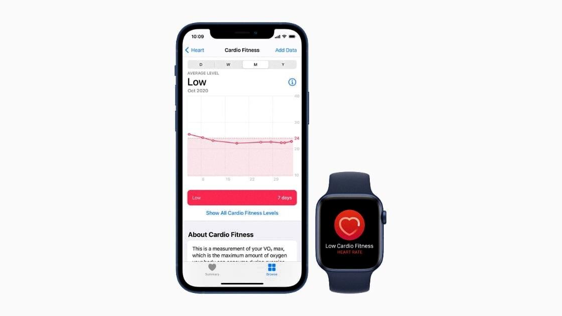 how accurate is apple watch vo2 max