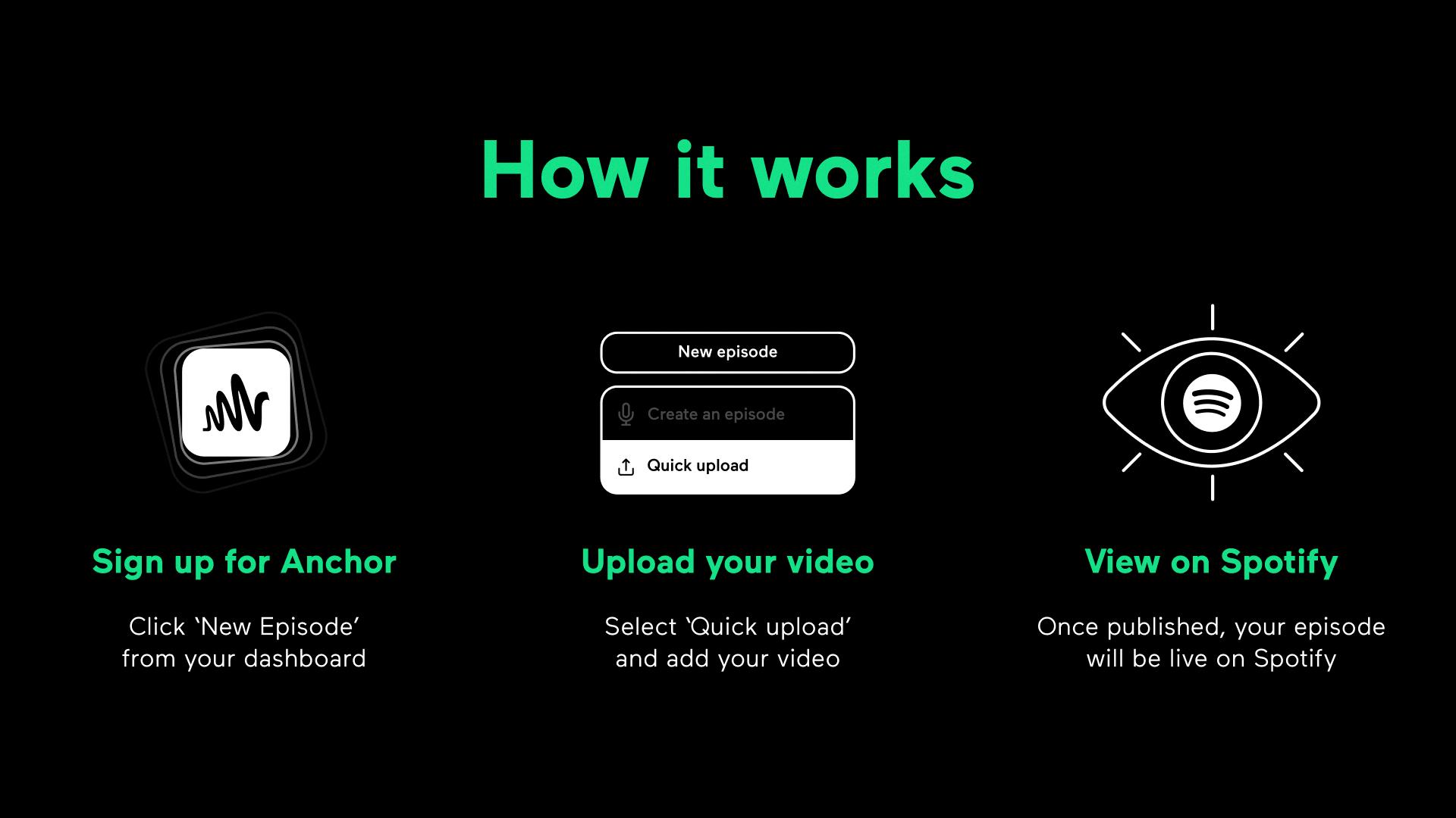 upload to anchor