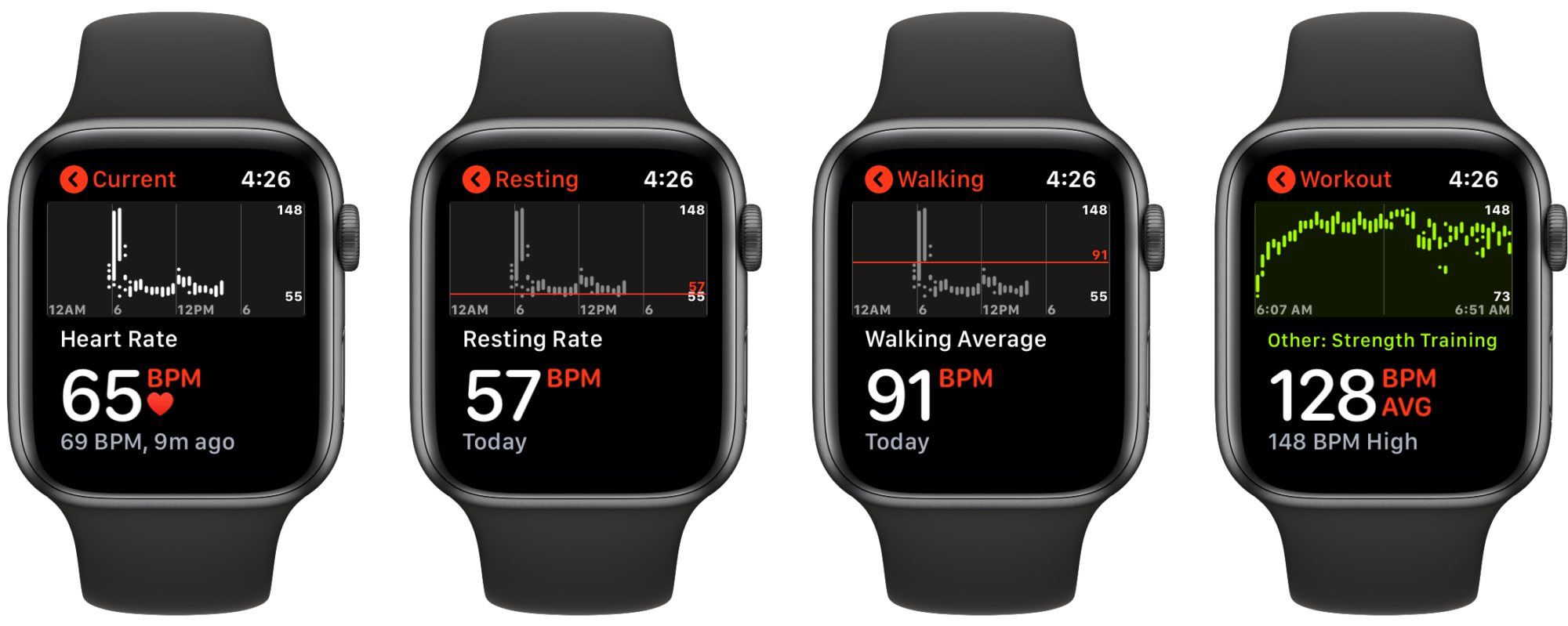 How To Change Exercise Heart Rate On Apple Watch 1