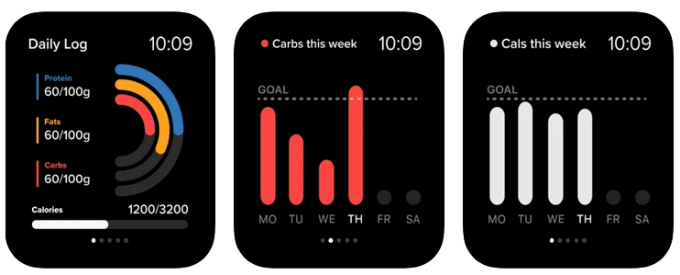How To Sync Apple Watch With Carb Manager 2 How To Sync Apple Watch With Carb Manager 1