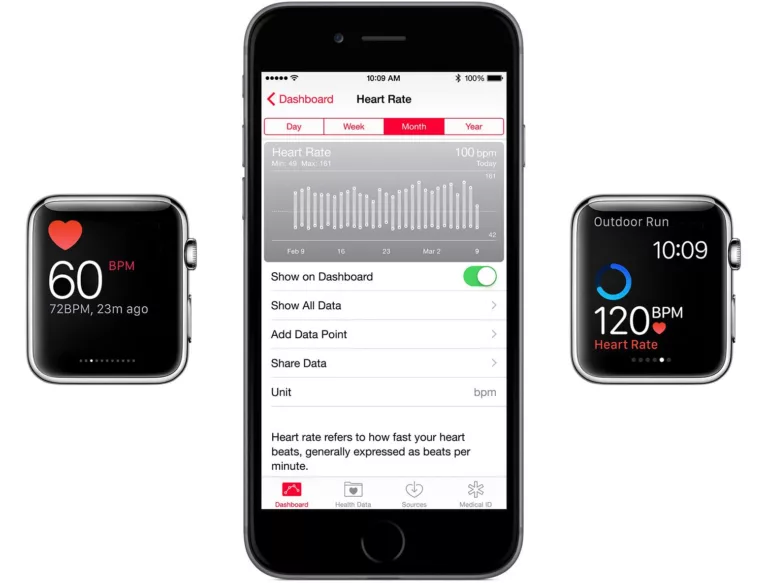 How To Change Heart Rate On Apple Watch 7