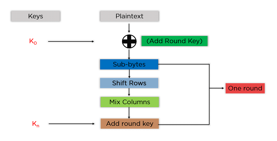What Is AES Encryption and How Does It Works 4 What Is AES Encryption and How Does It Works 3