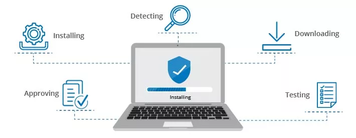 The Benefits of Automated Patching: Strengthening Security and Saving Time 7