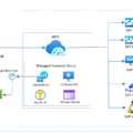 Take Control of Your Cloud and On-Premises Environment with Azure Monitoring Services 9