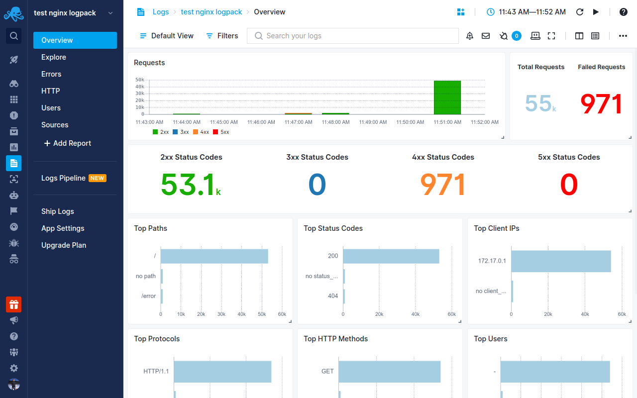 Best Tools for NGINX Monitoring in 2023 1