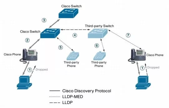 An Introduction to Cisco Discovery Protocols 20 An Introduction to Cisco Discovery Protocols 19