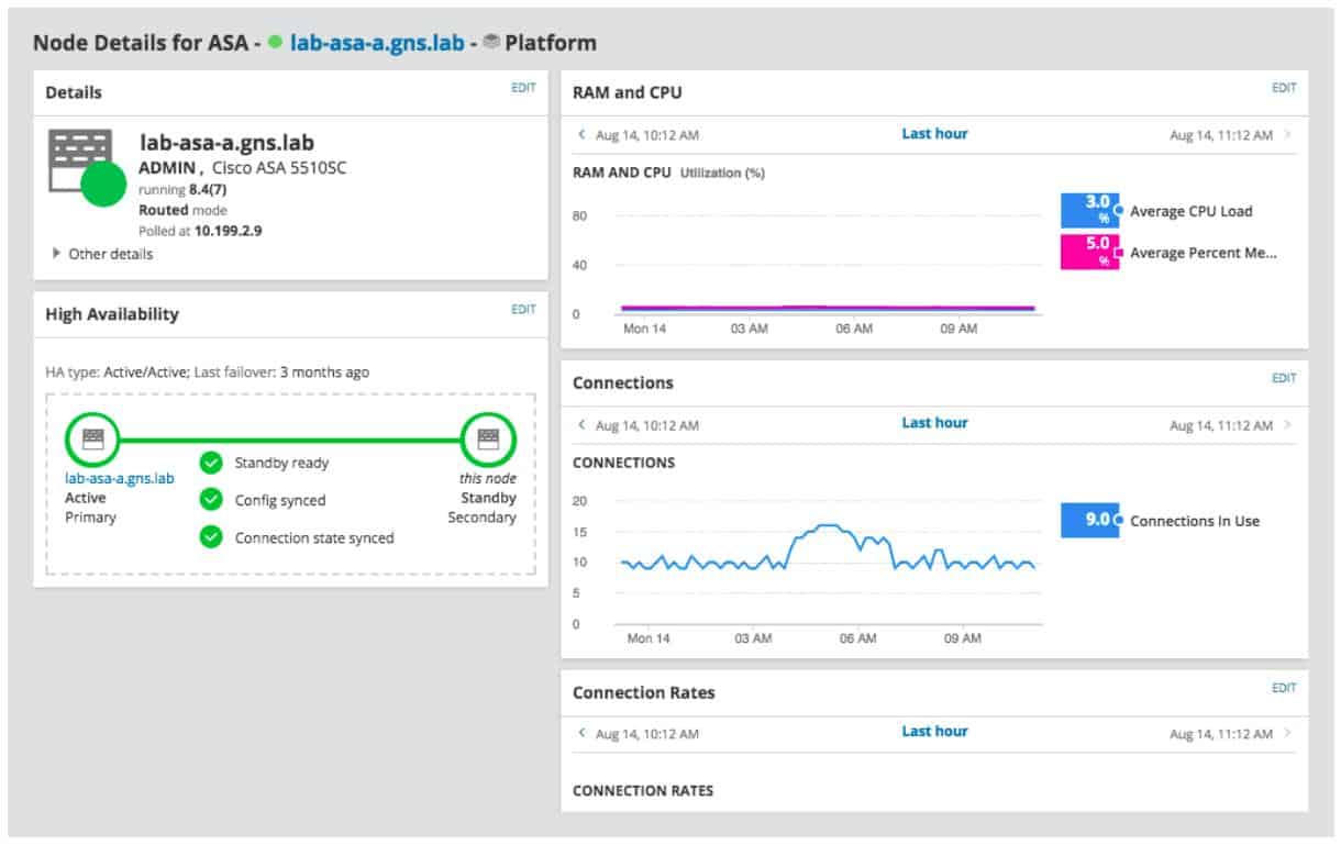 Cisco Network Monitoring Tools: What You Need to Know 2 Cisco Network Monitoring Tools: What You Need to Know 1