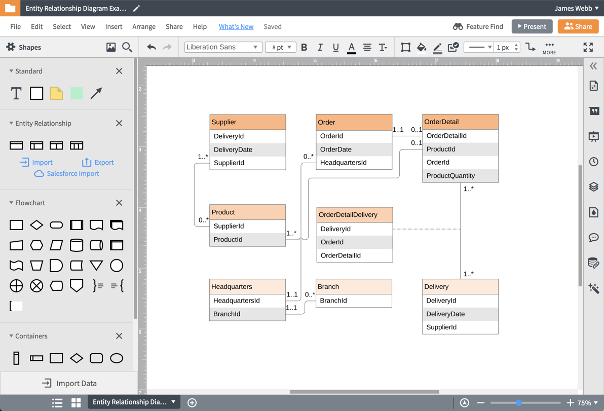How to Create ERD Diagrams with the Best Online Tools 2 How to Create ERD Diagrams with the Best Online Tools 1