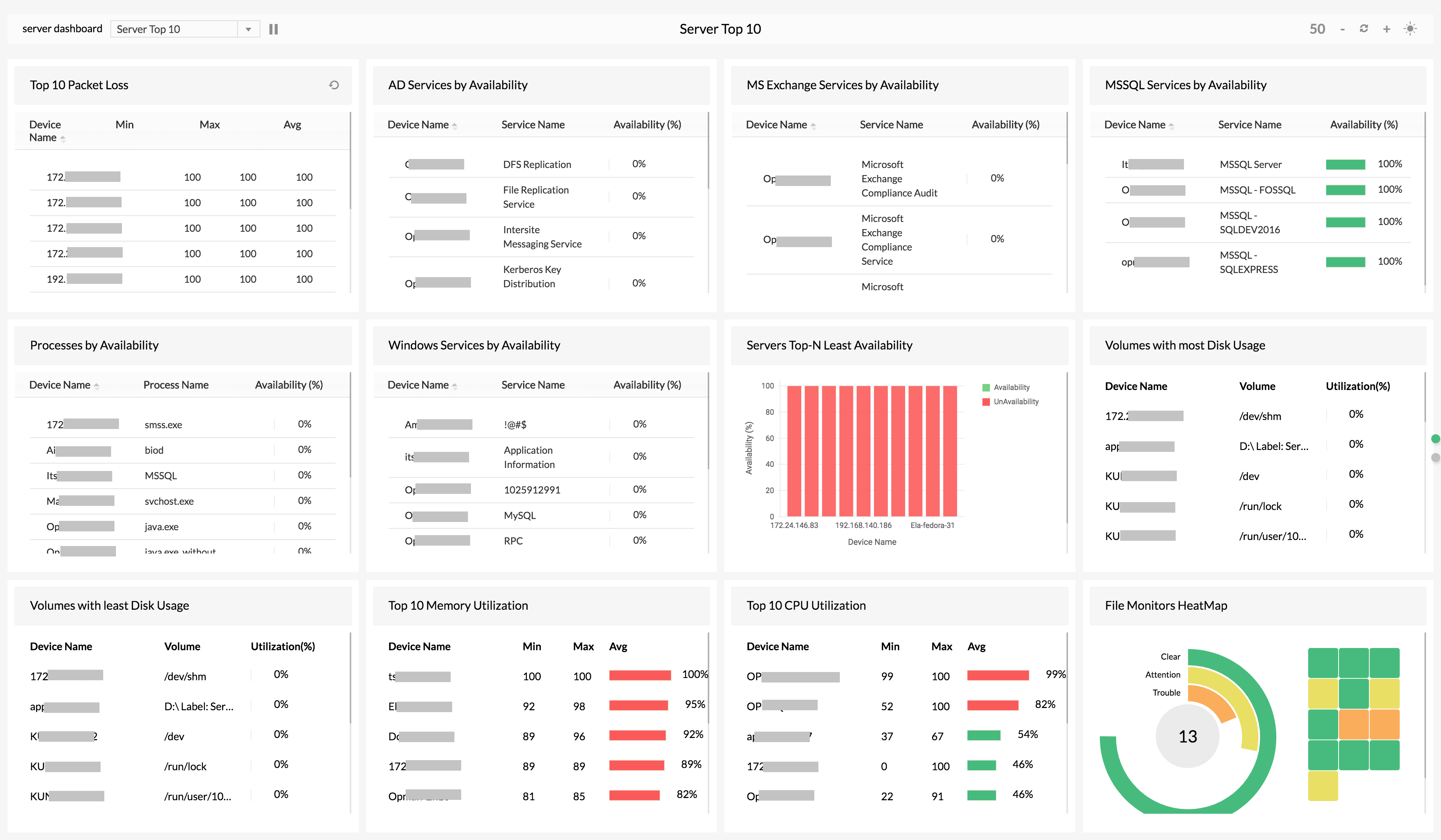 7 Best Data Monitoring Tools in 2023 3