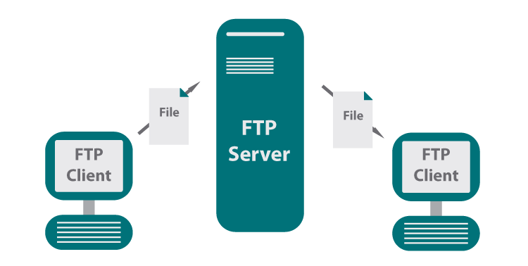 FTPS Server: A Secure File Transfer Protocol for Businesses 2 FTPS Server: A Secure File Transfer Protocol for Businesses 1