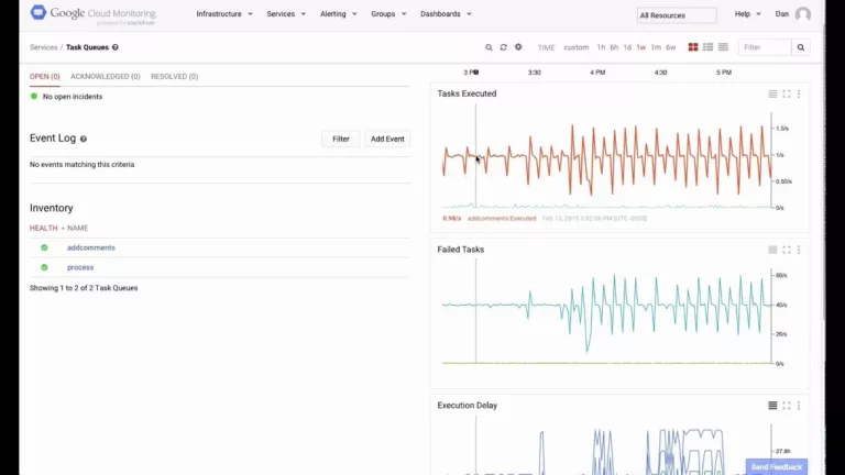 How to Track Your Google Cloud Services With Google Cloud Monitoring 13