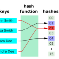 What Is A Hash Collision with Example? 9